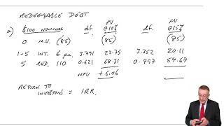 The cost of capital – Cost of debt  ACCA Financial Management FM [upl. by Aneej]