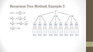 Recursion Tree Method [upl. by Arika796]