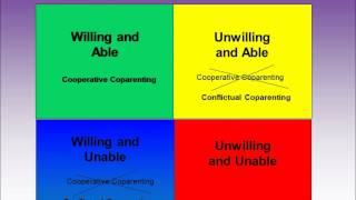 High Conflict Coparenting Tips Understanding The High Conflict Coparent Better [upl. by Armillda]