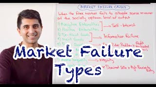 Y1 22 Types of Market Failure [upl. by Arimahs110]