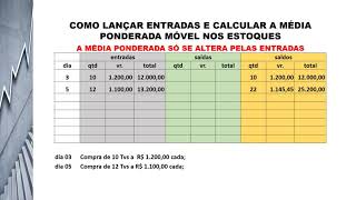 Média Ponderada Móvel [upl. by Quennie]