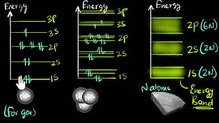 Band theory of solids  Class 12 India  Physics  Khan Academy [upl. by Yenruoj91]