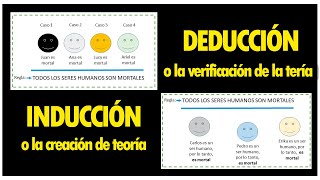 INDUCCIÓN Y DEDUCCIÓN MÉTODO LÓGICO TEÓRICO [upl. by Hcardahs]