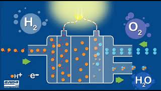 Hidrógeno energías renovables y pilas de combustible [upl. by Aleetha]