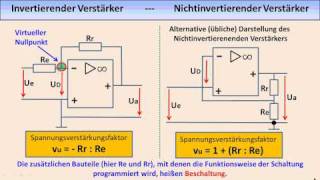 ELEKTRONIKTUTORIAL 09 Operationsverstärker [upl. by Ulani]