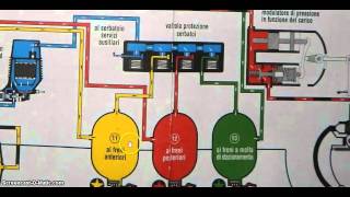 Lezioni Patente C freno pneumoidraulico 01 [upl. by Kroy748]