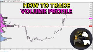 How to Trade Volume Profile VPVR VWAP  and VPSR Analysis Stocks Crypto Forex [upl. by Danelle775]