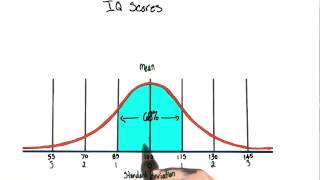 IQ score distribution  Intro to Psychology [upl. by Olympias]