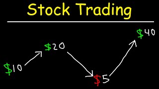 Stock Trading Strategies for Beginners [upl. by Aksoyn]