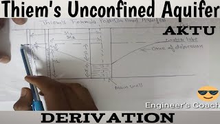 Thiems formula for unconfined Aquifer [upl. by Katharine]