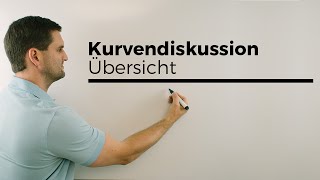 Kurvendiskussion Übersicht  Mathe by Daniel Jung [upl. by Pittman244]