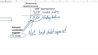 Calculating bad debt expense using the aging method [upl. by Greyson]