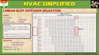 HVAC Training  Linear Slots Diffuser Selection Design [upl. by Nahk]