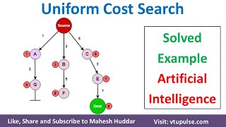 Uniform Cost Search Algorithm  UCS Search Algorithm in Artificial Intelligence by Mahesh Huddar [upl. by Celtic]