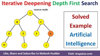 Iterative Deepening Search  IDS Search  DFS Algorithm in Artificial Intelligence by Mahesh Huddar [upl. by Frohne]