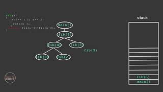 How Recursion Works  Explained with animation [upl. by Windham]