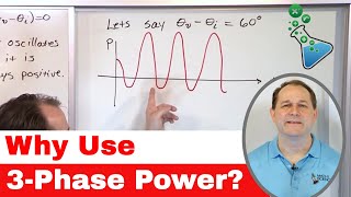 02  Why is 3Phase Power Useful Learn Three Phase Electricity [upl. by Girand]