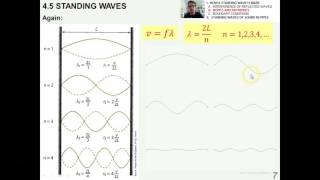 451 Standing Wave formation Nodes and Antinodes 112 [upl. by Dominica767]