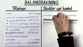 Förstå balans och resultaträkning del 1 [upl. by Nehemiah]