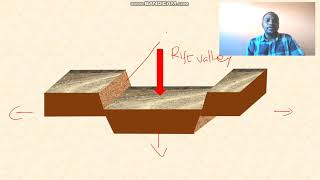 FORMATION OF A RIFT VALLEY [upl. by Sirromal]