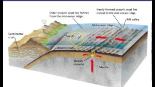 Sea Floor Spreading Lecture [upl. by Cherida146]