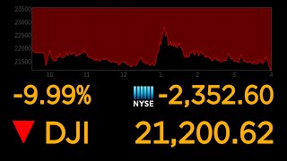 Dows plunges 10 most since 1987 market crash  ABC News [upl. by Eelnayr]