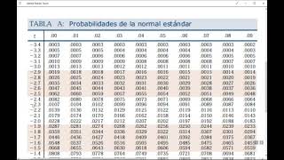 Tabla de Z  TUTORIAL  Distribución Normal Estándar [upl. by Cavan]