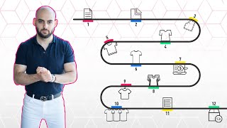 The Complete Fashion Design to Production Process [upl. by Innes]