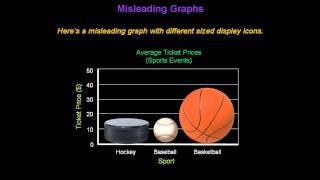 Identifying Misleading Graphs  Konst Math [upl. by Idyak]