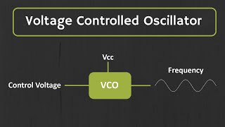 Voltage Controlled Oscillator VCO Explained [upl. by Caryl879]