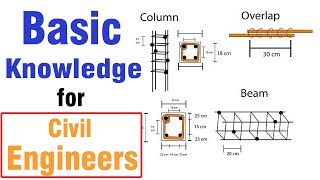 Basic Knowledge for Civil Engineers on Site [upl. by Calmas]