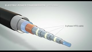 Hightemperature superconductors for efficient current conduction [upl. by Cleodal]