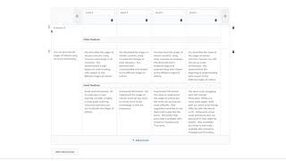 Creating a Rubric [upl. by Wyne]