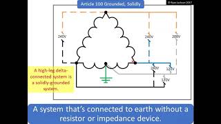 NEC System Grounding [upl. by Janelle]