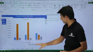 MS Excel  Column Chart [upl. by Yesnek612]