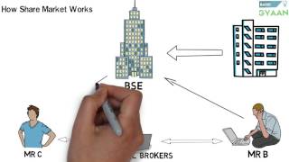 What is Share And Stock Market Hindi [upl. by Cheng]