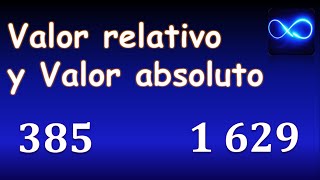 Valor relativo y valor absoluto Ejercicio 1 ¿Qué significa [upl. by Ahseekal600]