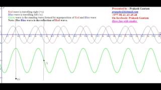 How Nodes and Antinodes Form [upl. by Darren]