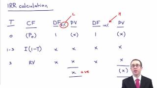 CIMA F2 Redeemable debt [upl. by Hartzell]