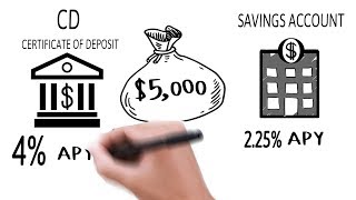 Highest Bank CD Rates and Certificate of Deposit explained [upl. by Campos]