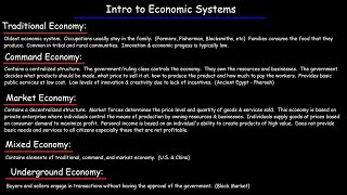 Economic Systems  Traditional Command Market Underground amp Mixed Economies [upl. by Senskell]