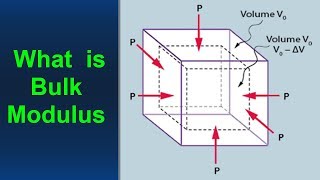 What is Bulk Modulus [upl. by Ailekahs997]