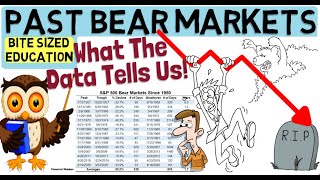 PAST BEAR MARKETS amp How To Profit From Them [upl. by Nan]