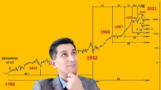 The Incredible Stock Market Crash Prediction by Robert Prechter  Alessio Rastani [upl. by Aliel]