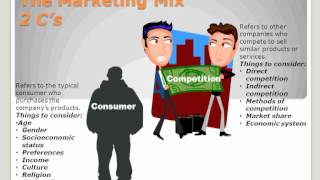 The Marketing Mix [upl. by Ainit543]