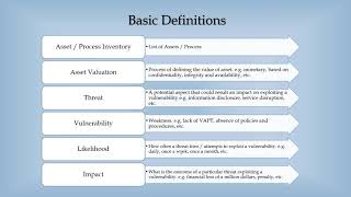 IT  Information Security Risk Management With Examples [upl. by Samul]