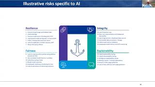 Model Risk Management 061021 [upl. by Faucher]