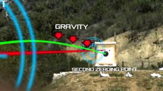 Firearm Science Bullet Trajectory [upl. by Eeralav]