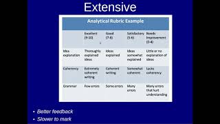 Writing Rubrics [upl. by Armstrong957]