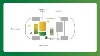 How PlugIn Hybrids Work  GreenCars 101 [upl. by Cooley]